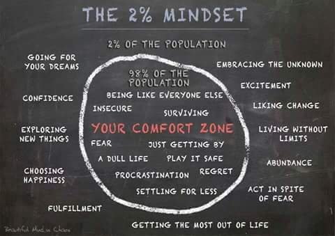 The 2% Mindset